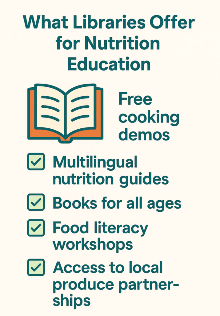 what libraries offer for nutrition education